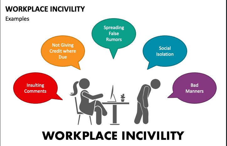 how to manage workplace incivility for nurses